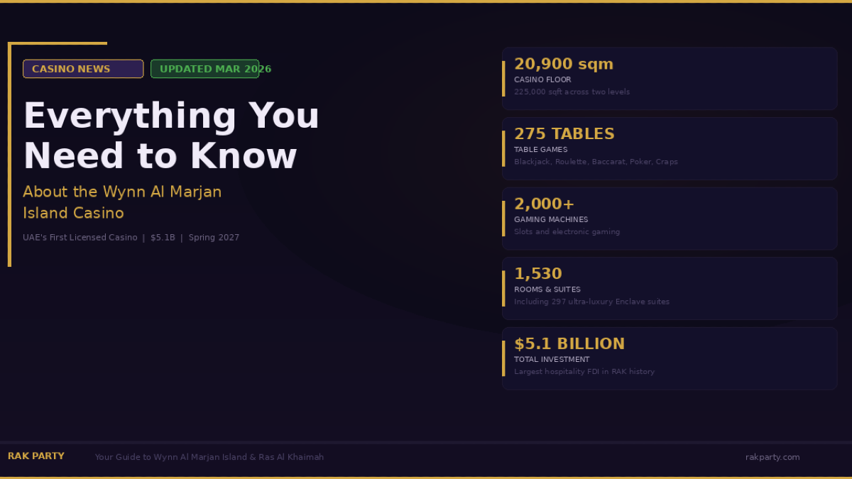 hero_wynn_casino_guide