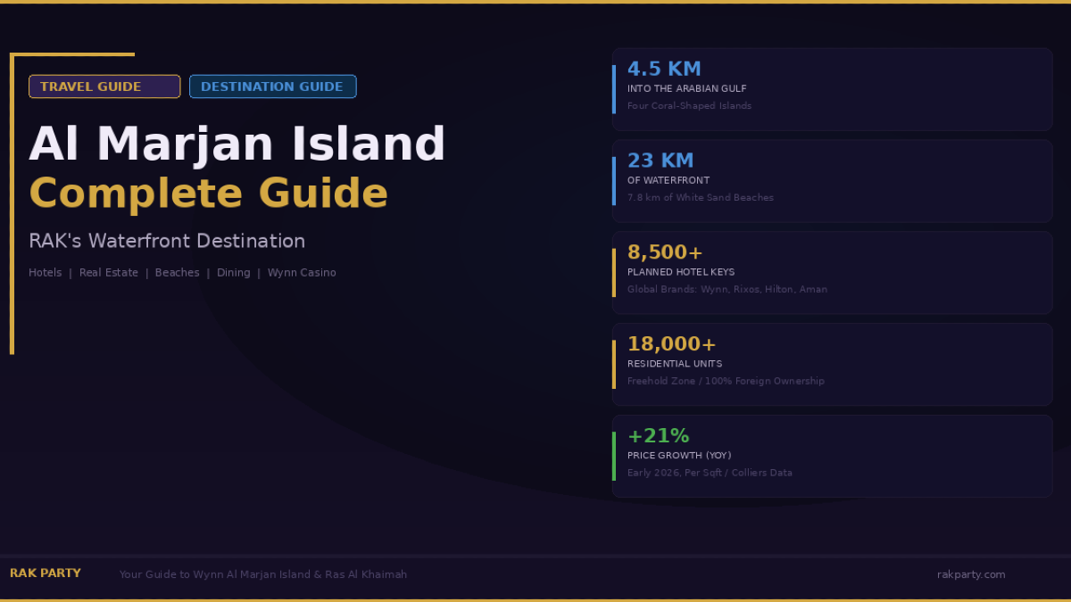 hero_al_marjan_island_guide