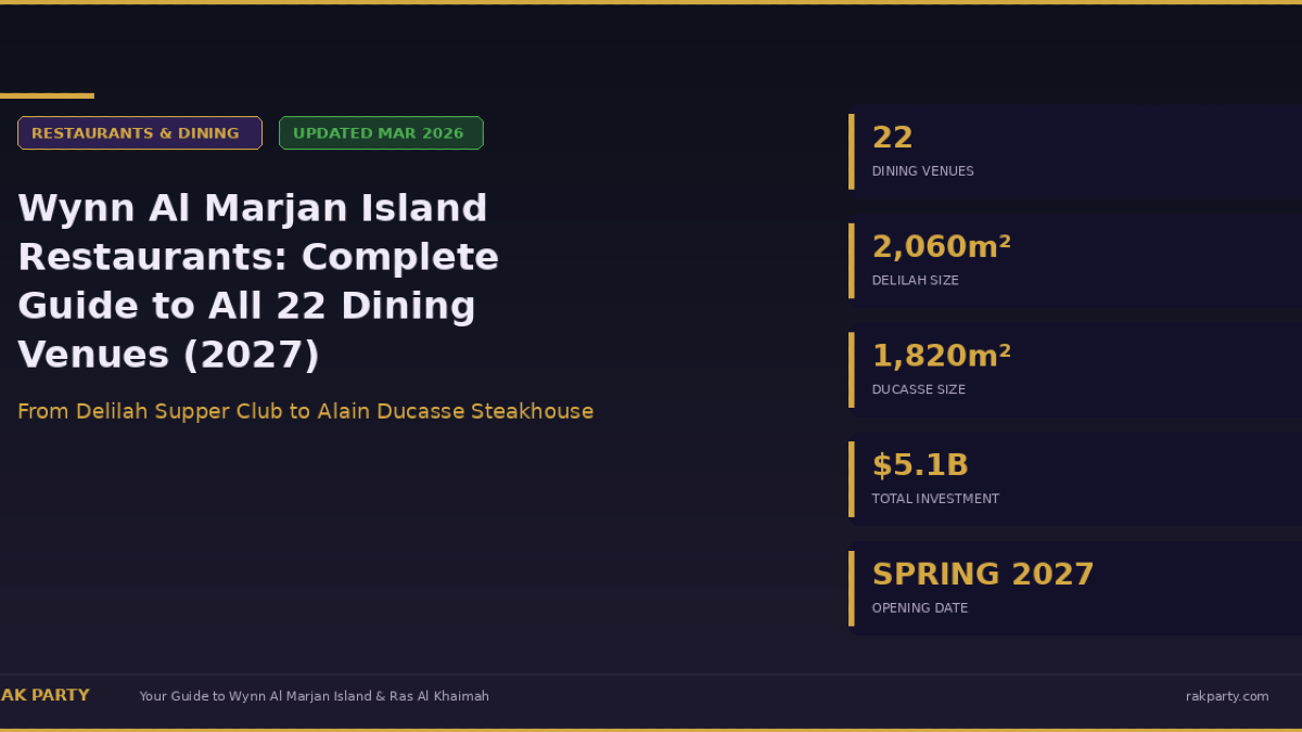 Wynn Al Marjan Island Restaurants: Complete Guide to All 22 Dining Venues (2027)