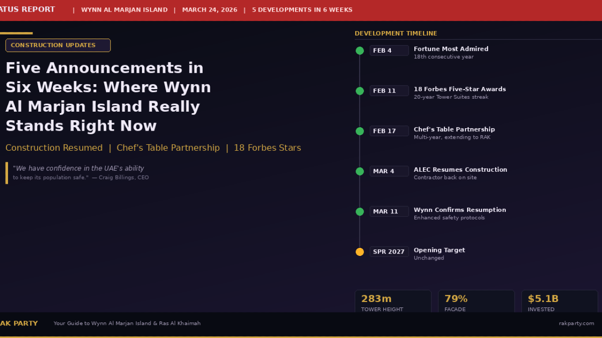 hero_construction_update